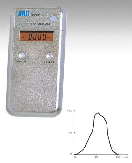 ORC UV-351������